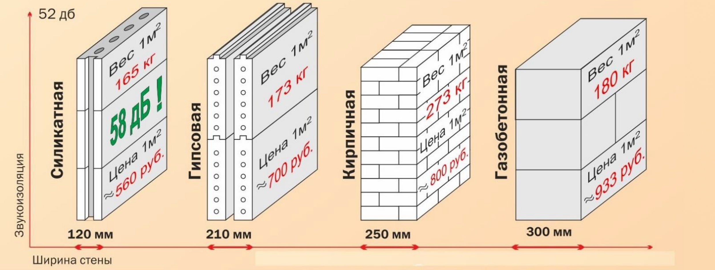 Блок для стен дома размер